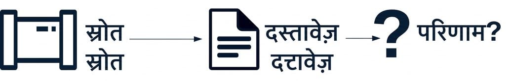 डेटा पाइपलाइन के लिए लॉगिंग वर्कफ़्लो.