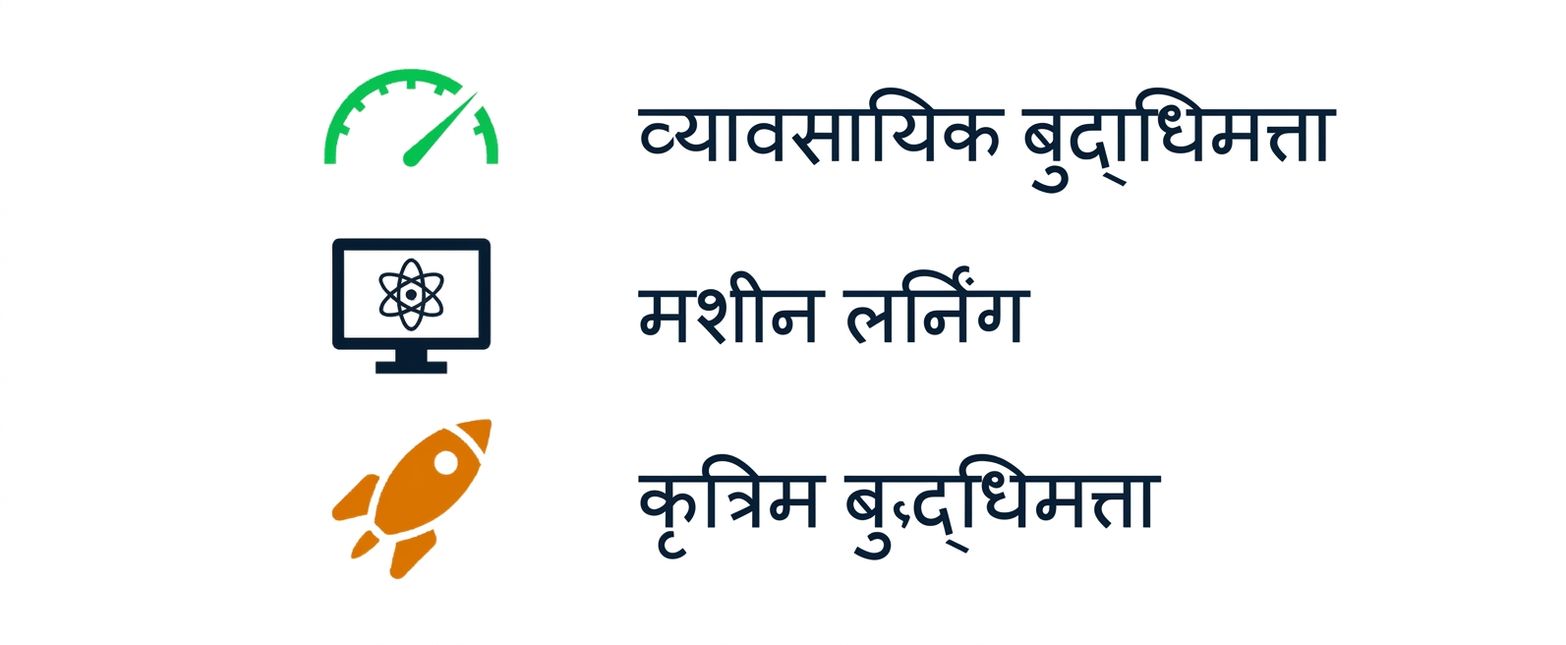 बिज़नेस इंटेलिजेंस, मशीन लर्निंग, और AI का ग्राफिक.