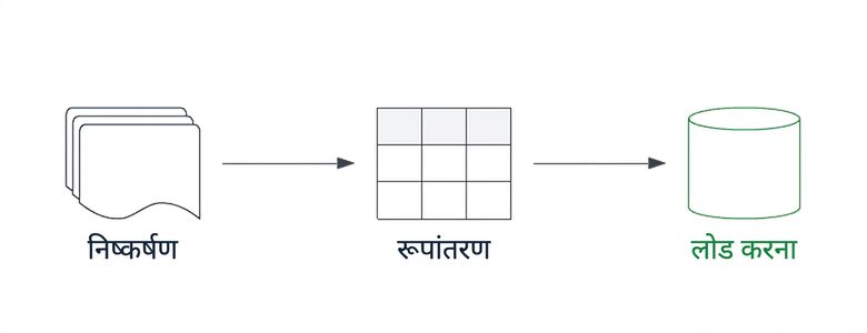 लोड कंपोनेंट हाइलाइट के साथ ETL पाइपलाइन.