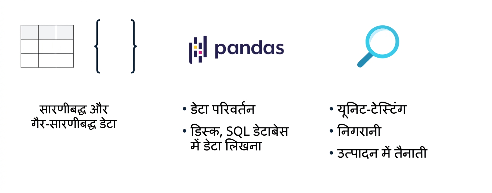 इस कोर्स में आगे कवर होने वाले टॉपिक्स का ग्राफिक.