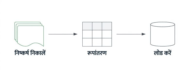 ETL पाइपलाइन जिसमें extract घटक हाइलाइट है.