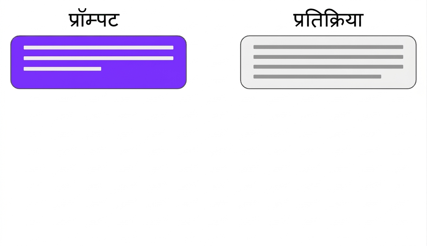 यूज़र और ChatGPT की बातचीत जिसमें समय के साथ संदर्भ बदल रहा है.