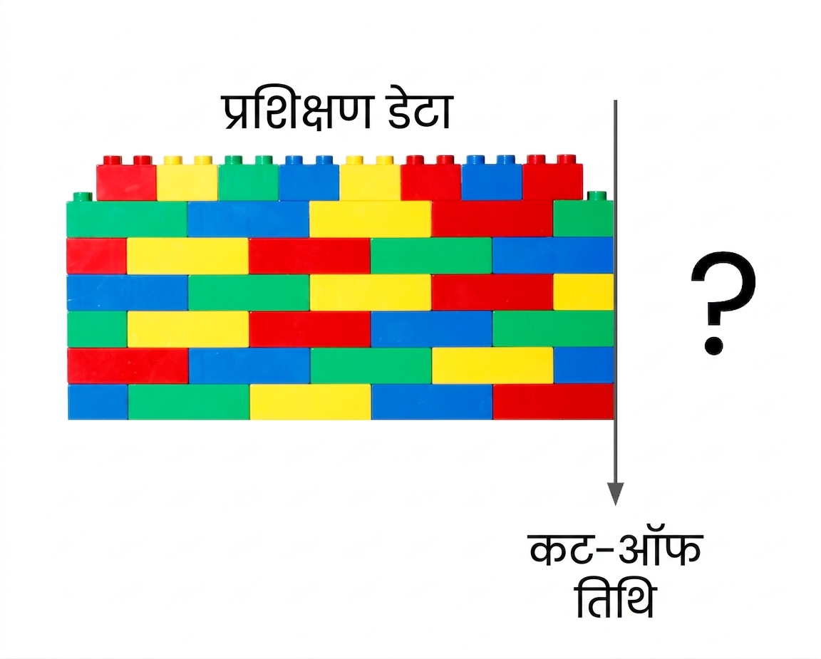एक ब्लॉक-दीवार जो एक निश्चित तारीख पर रुक जाती है.