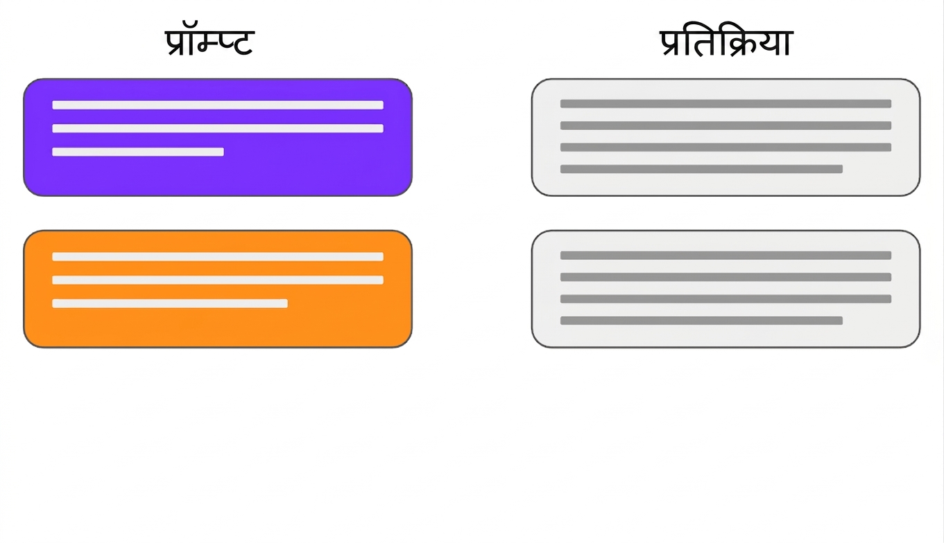 यूज़र और ChatGPT की बातचीत जिसमें समय के साथ संदर्भ बदल रहा है.