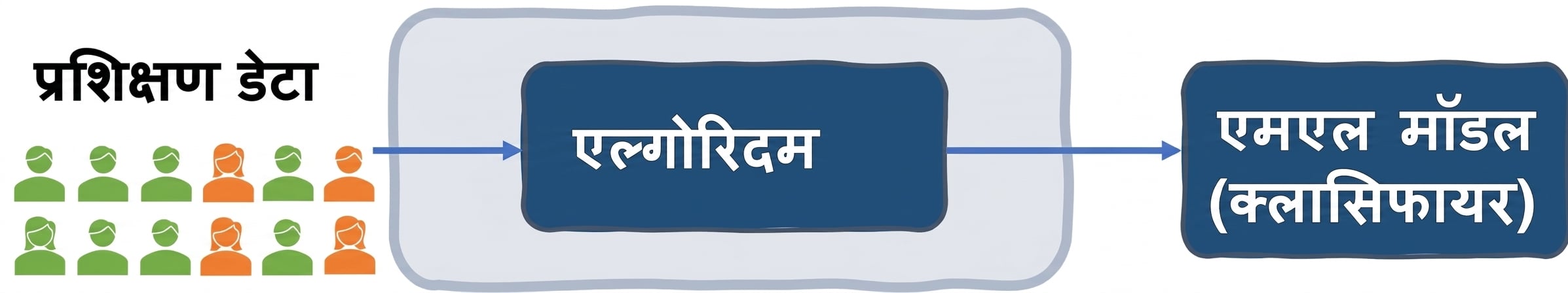 जॉब स्क्रीनिंग सिस्टम में डेटा बायस