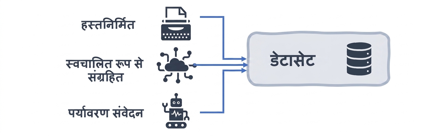 डेटासेट फ्लोचार्ट
