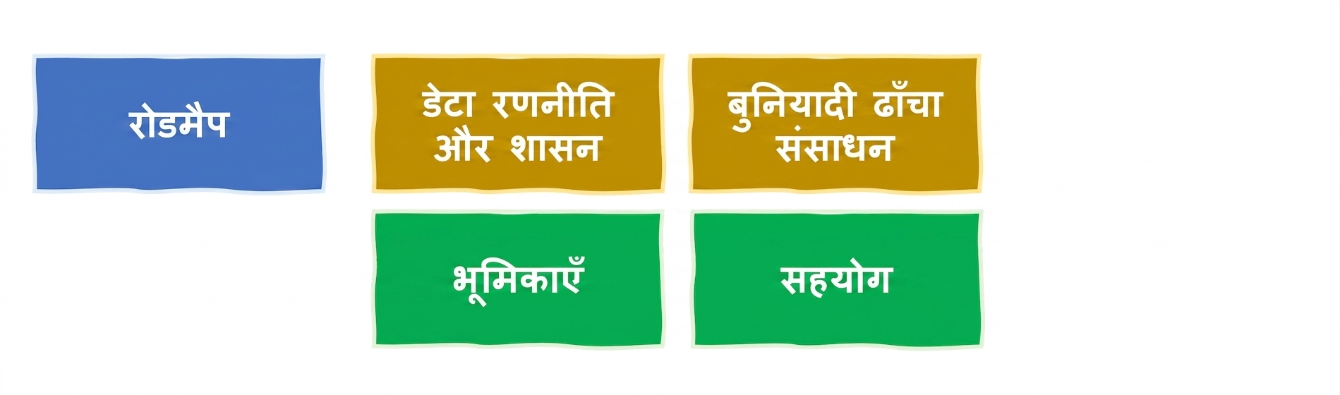 क्रॉस-फंक्शनल सहयोग