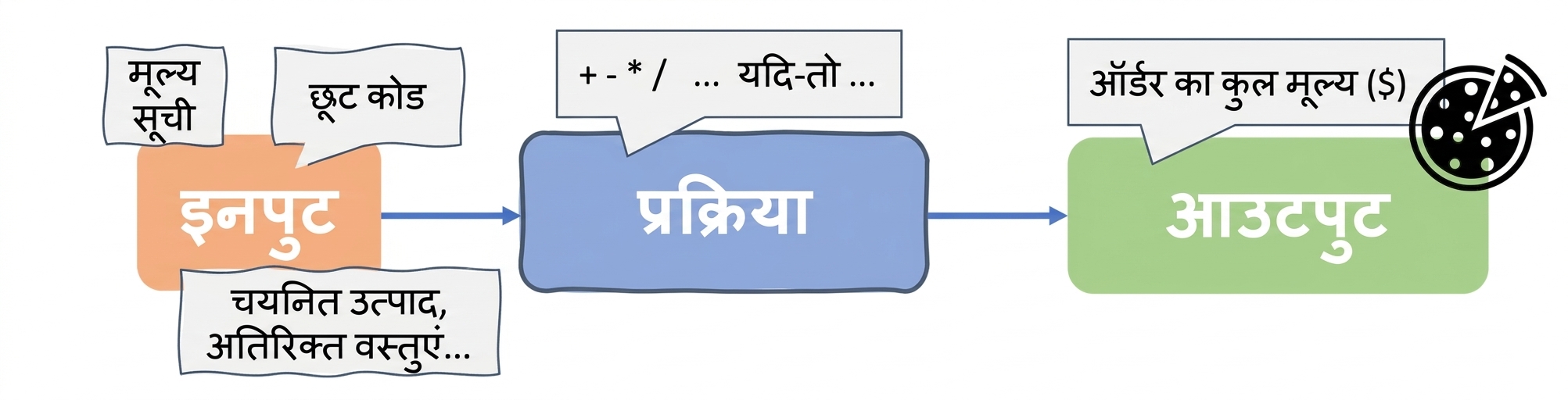 कंप्यूटर साइंस का एल्गोरिदम