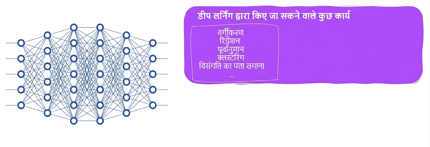 Deep Learning टास्क