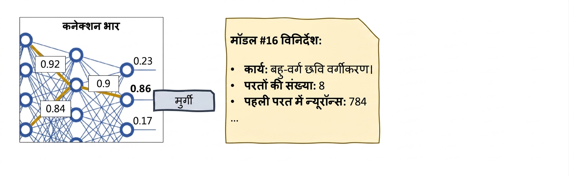 XAI टूल्स