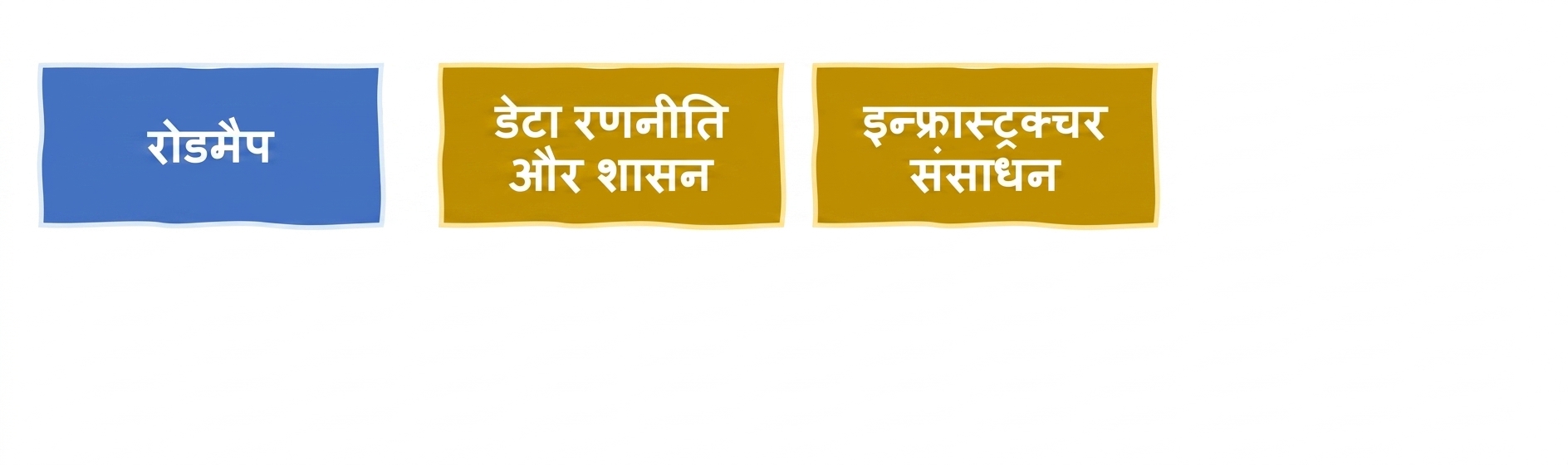इन्फ्रास्ट्रक्चर और संसाधन