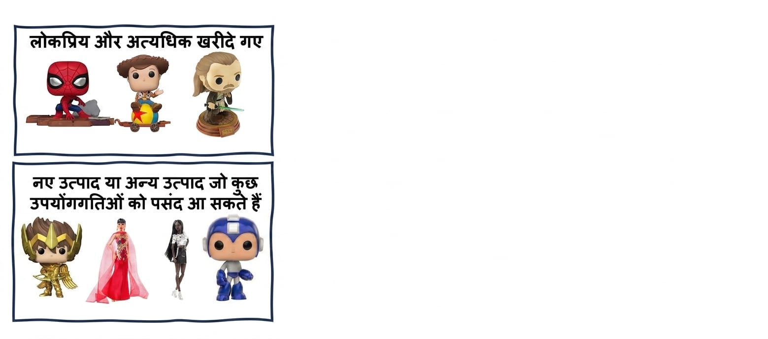 सिफारिशों में एल्गोरिदमिक बायस