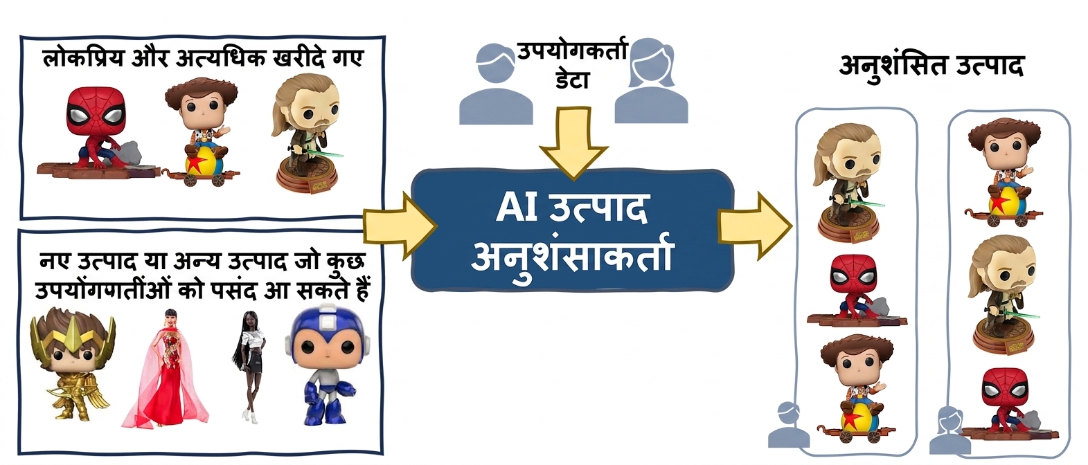 सिफारिशों में एल्गोरिदमिक बायस