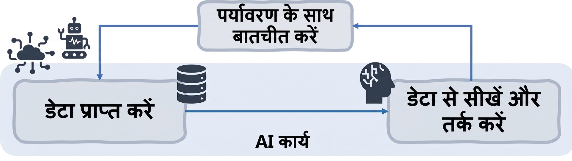AI फंक्शन