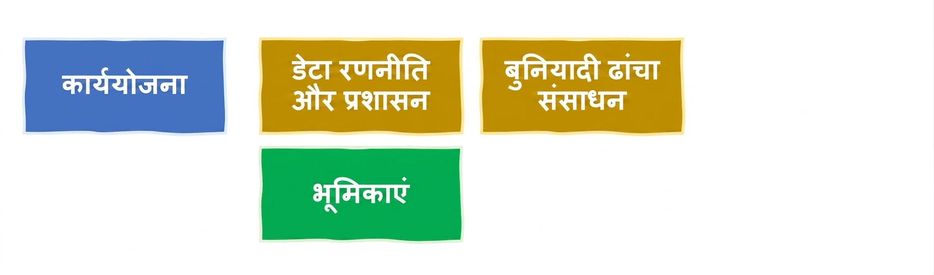 AI भूमिकाएँ