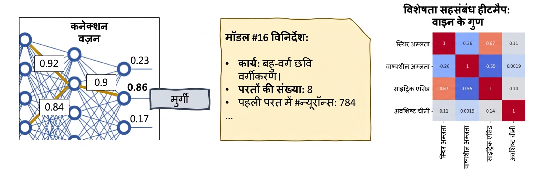 XAI टूल्स