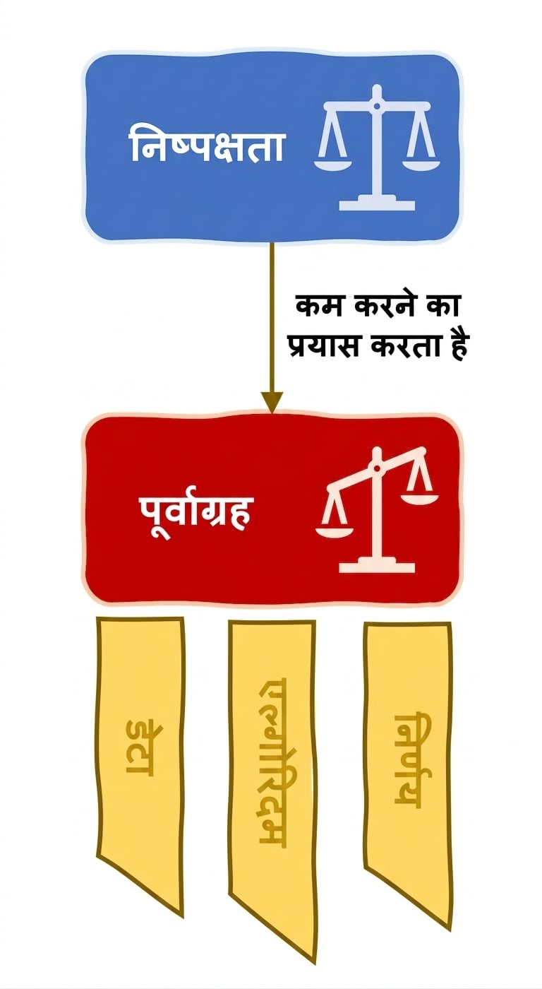 पक्षपात के स्रोत