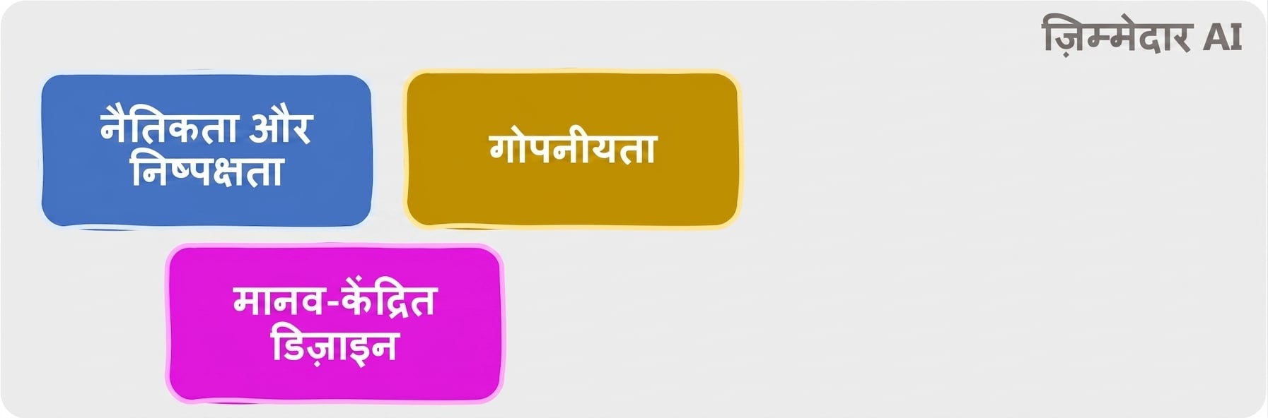 Responsible AI के प्रमुख क्षेत्र