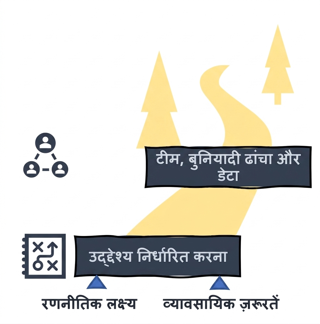 AI रोडमैप: टीम, इन्फ्रास्ट्रक्चर, और डेटा