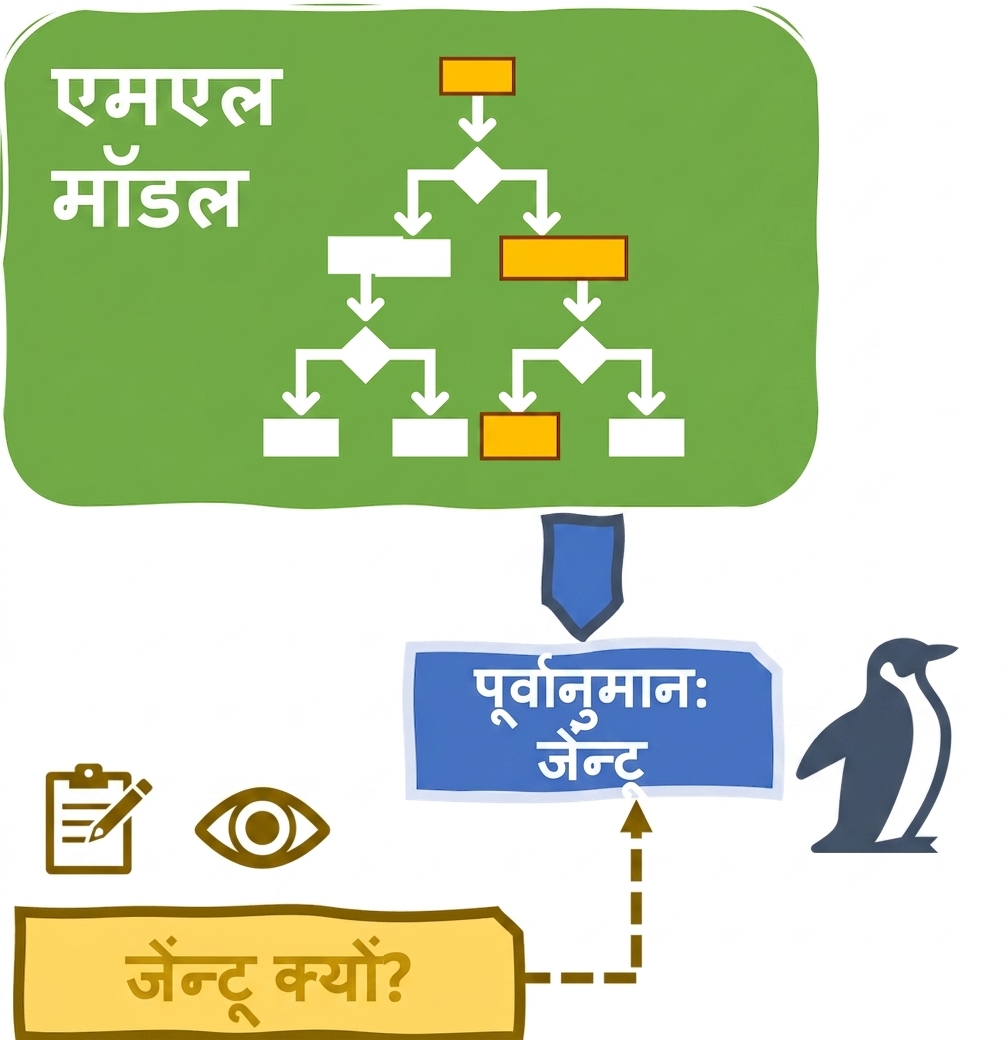 समझानेयोग्यता और व्याख्येयता