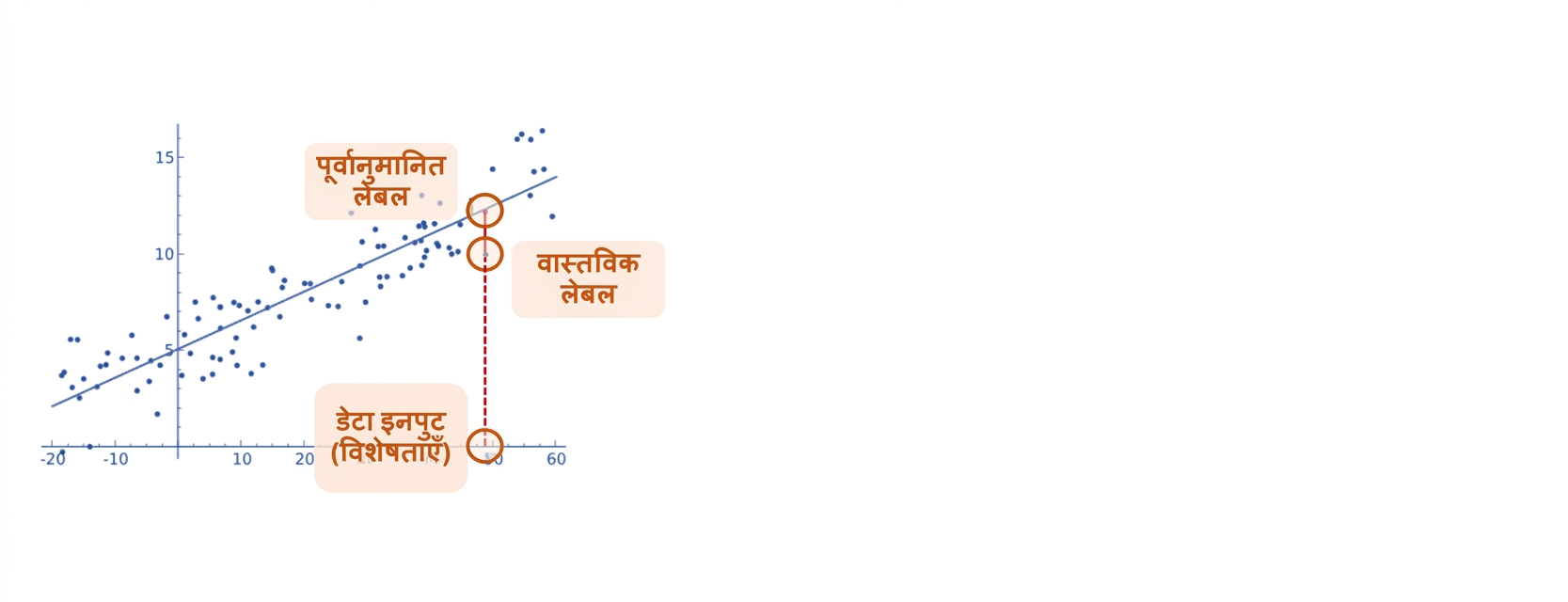 White box मॉडल के रूप में Linear regression
