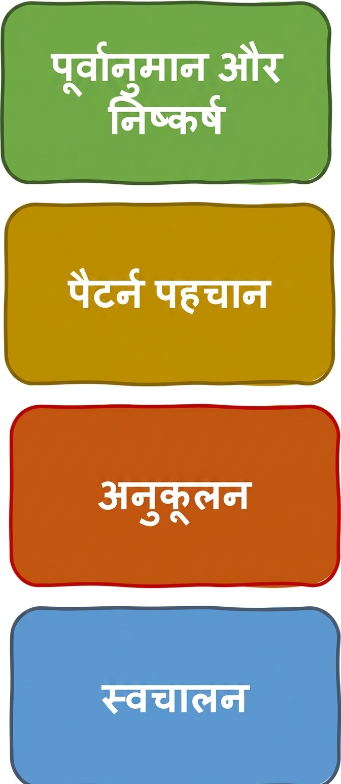 AI किन समस्याओं को हल कर सकता है