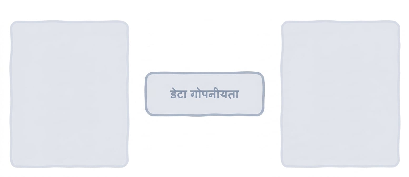 डेटा गोपनीयता