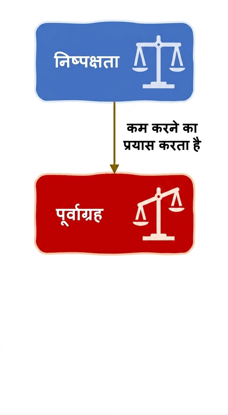 पक्षपात घटाने के लिए निष्पक्षता