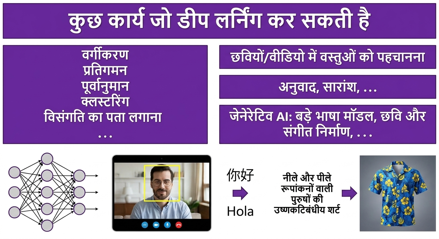 Deep Learning टास्क