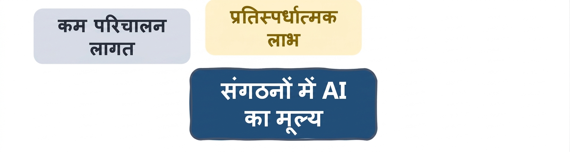 संगठनों में AI का मूल्य: कम लागत