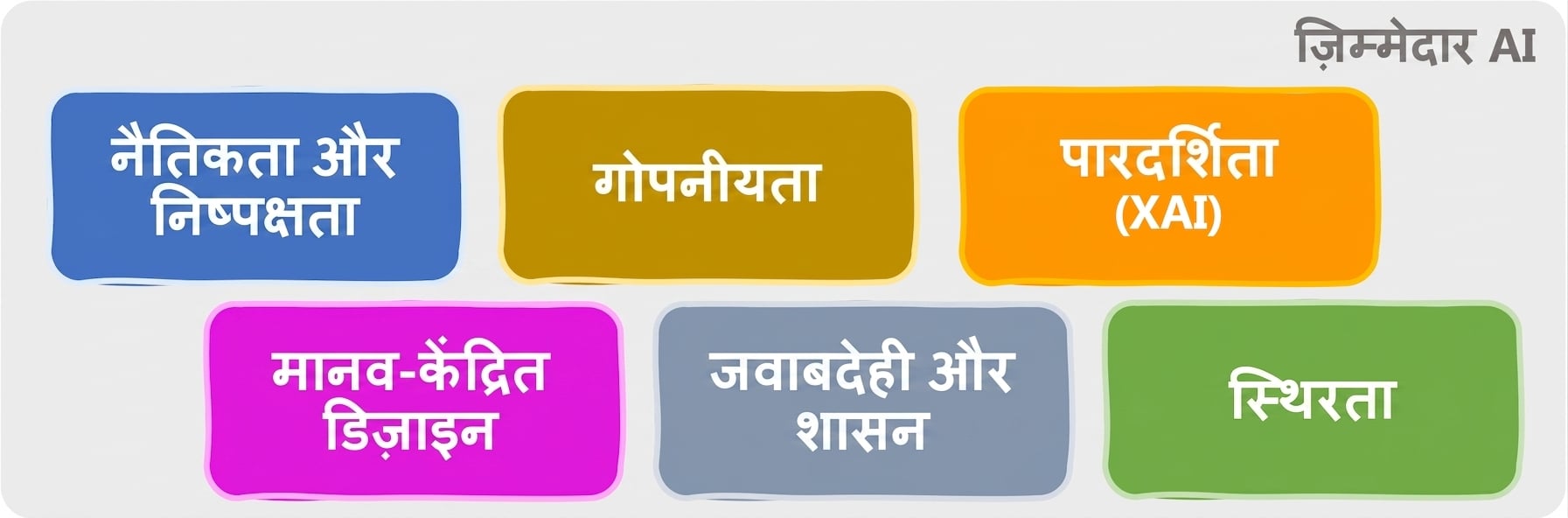 Responsible AI के प्रमुख क्षेत्र