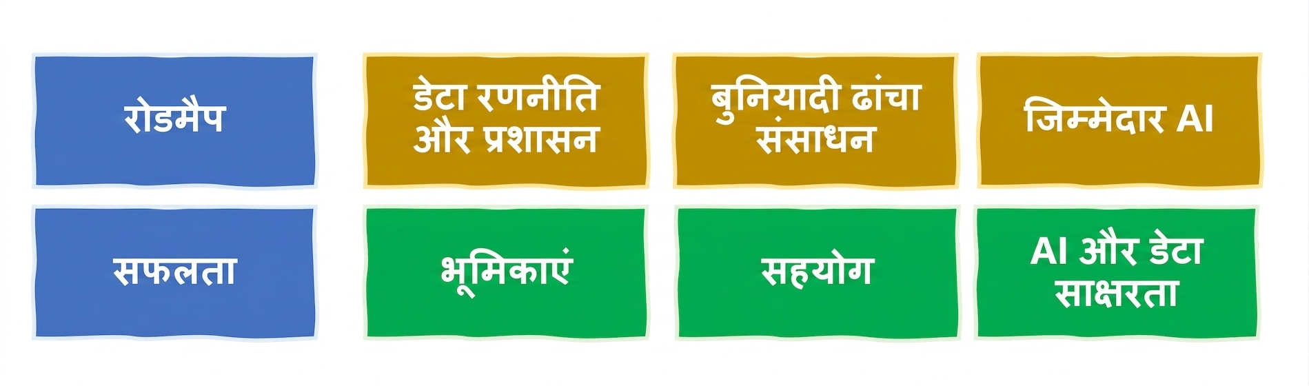 जिम्मेदार AI