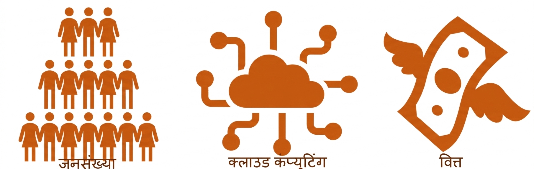 चुनौती के रूप में संसाधन