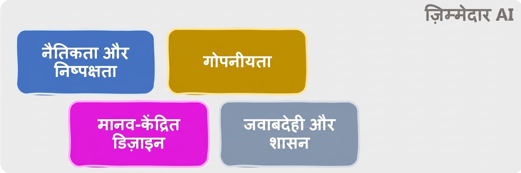 Responsible AI के प्रमुख क्षेत्र