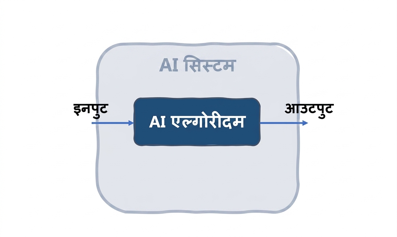 AI सिस्टम