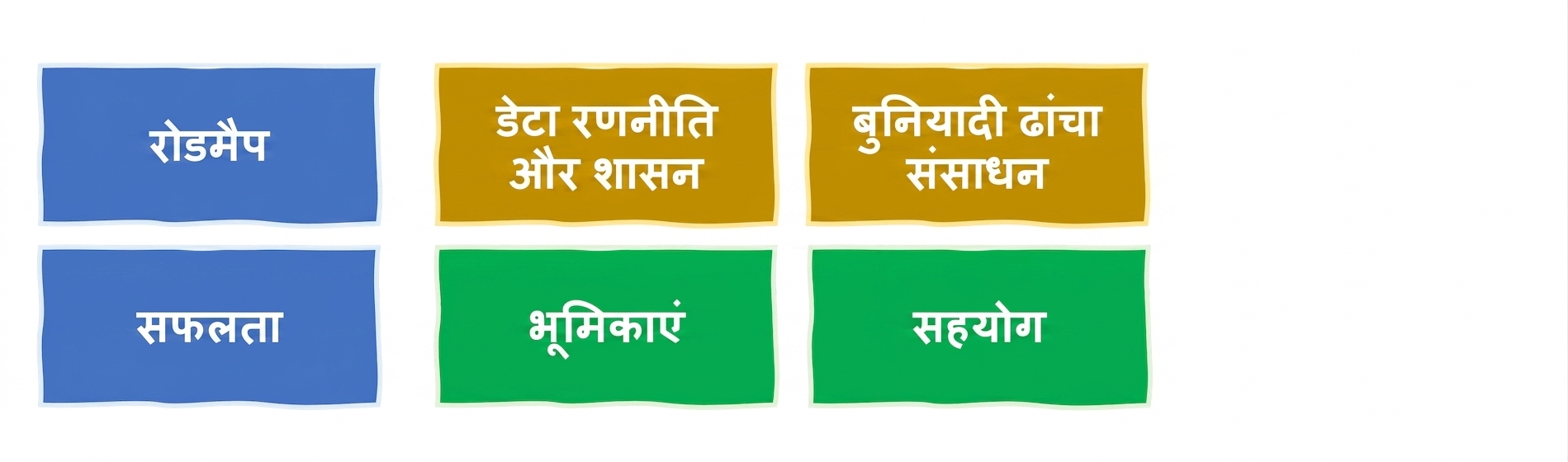 सफलता परिभाषित और मापना