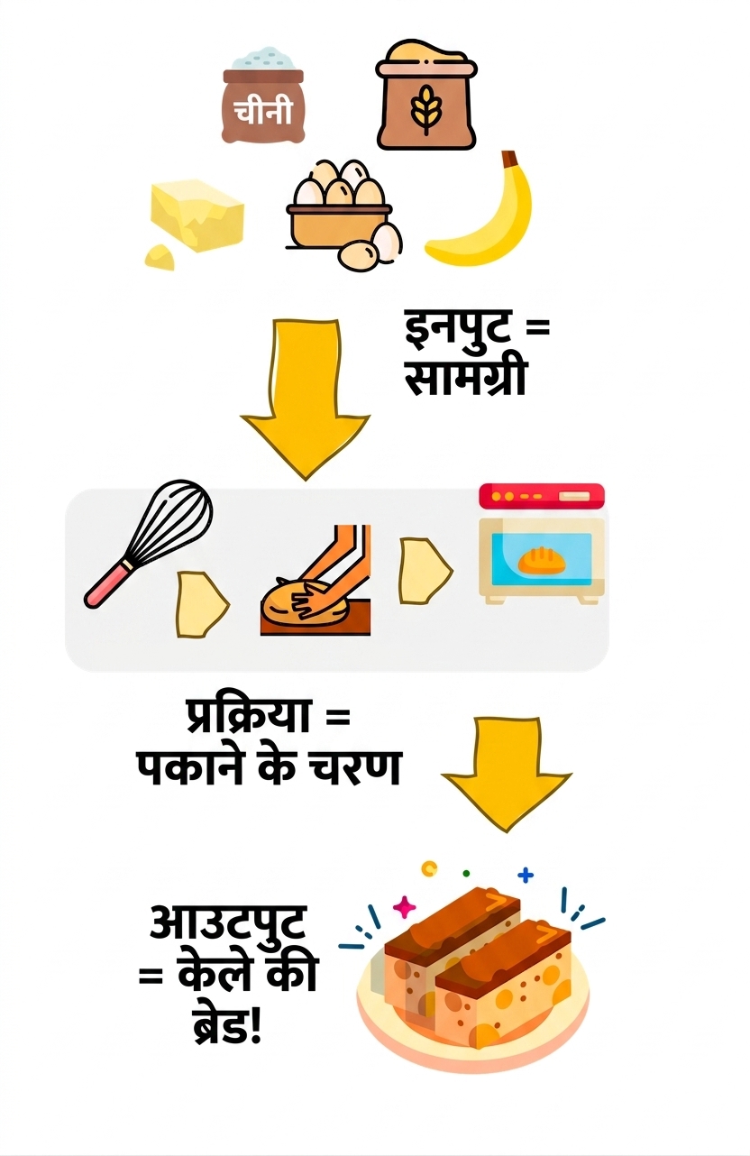 एल्गोरिदम के रूप में किचन रेसिपी