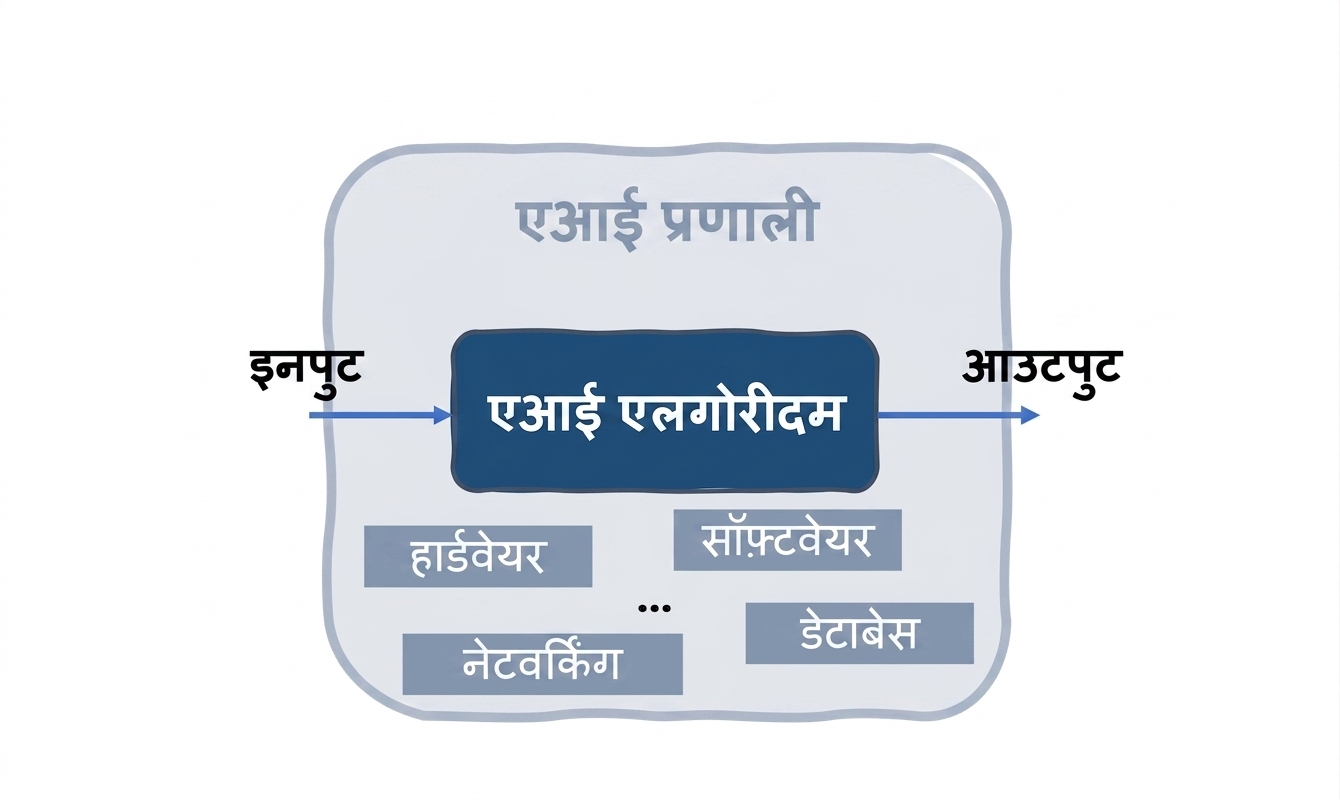 AI सिस्टम