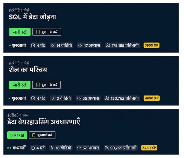 इस कोर्स की पूर्व-आवश्यकताएँ