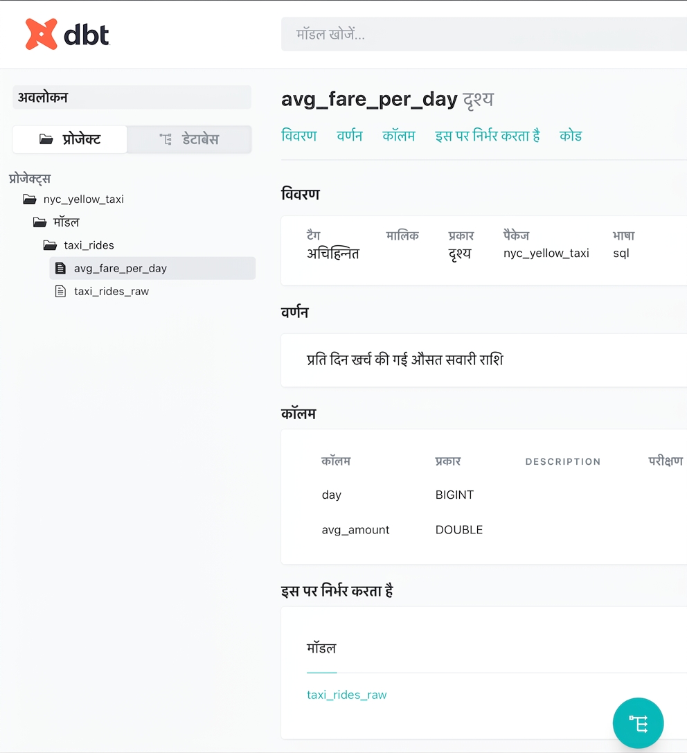 dbt डॉक्यूमेंटेशन व्यू