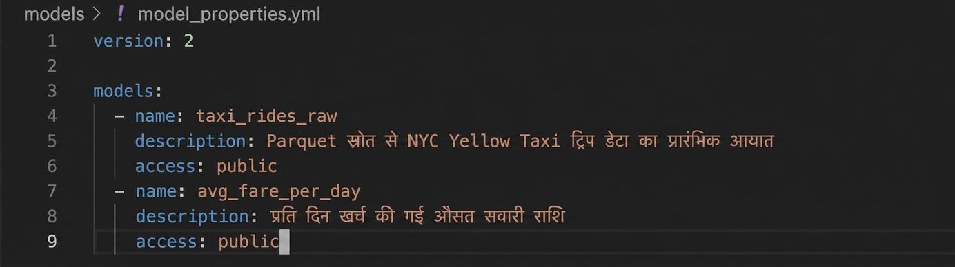 model_properties.yml उदाहरण