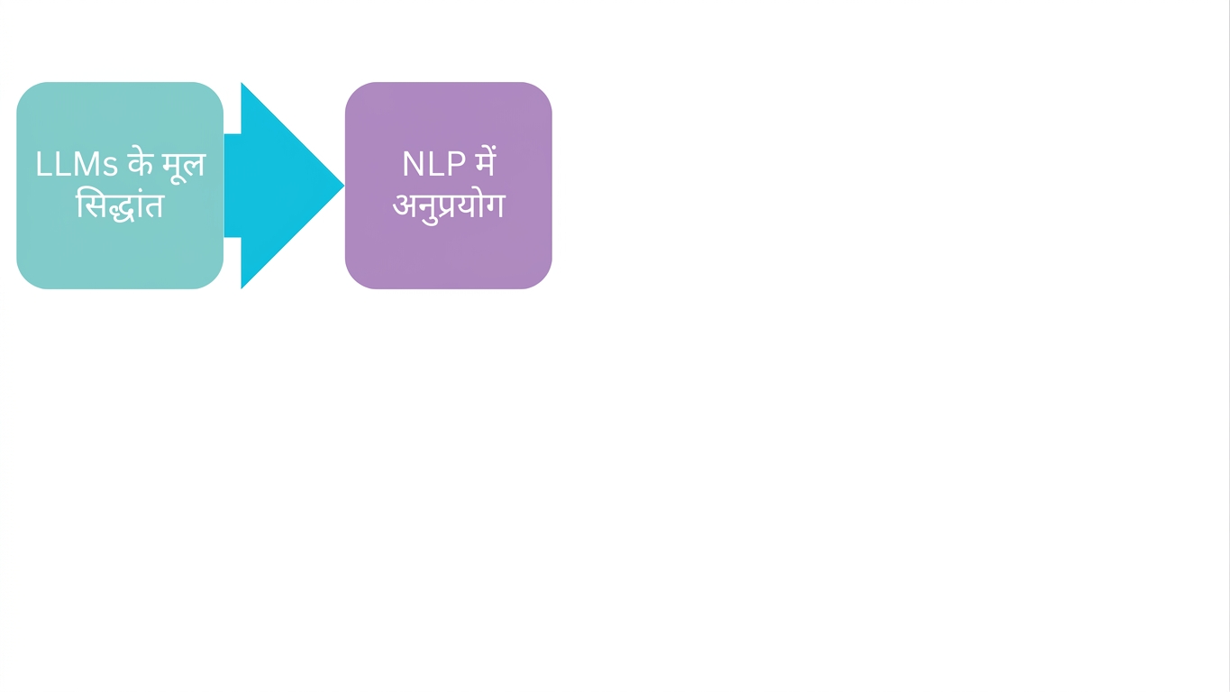 NLP में LLMs के उपयोग