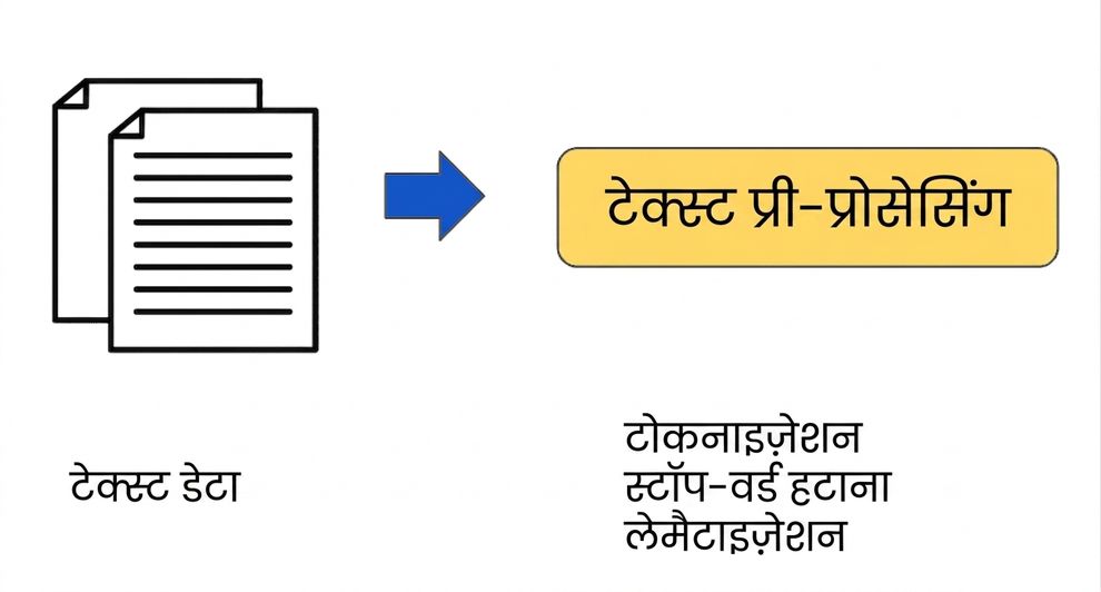 डेटा प्रिपरेशन वर्कफ़्लो