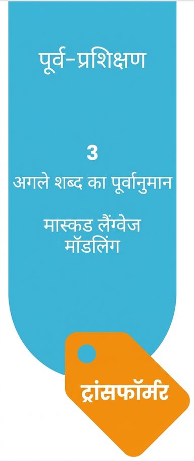 LLMs बनाने के लिए प्री-ट्रेनिंग प्रक्रिया