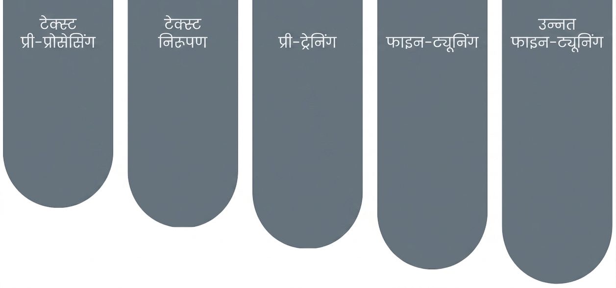 LLMs के बिल्डिंग ब्लॉक्स