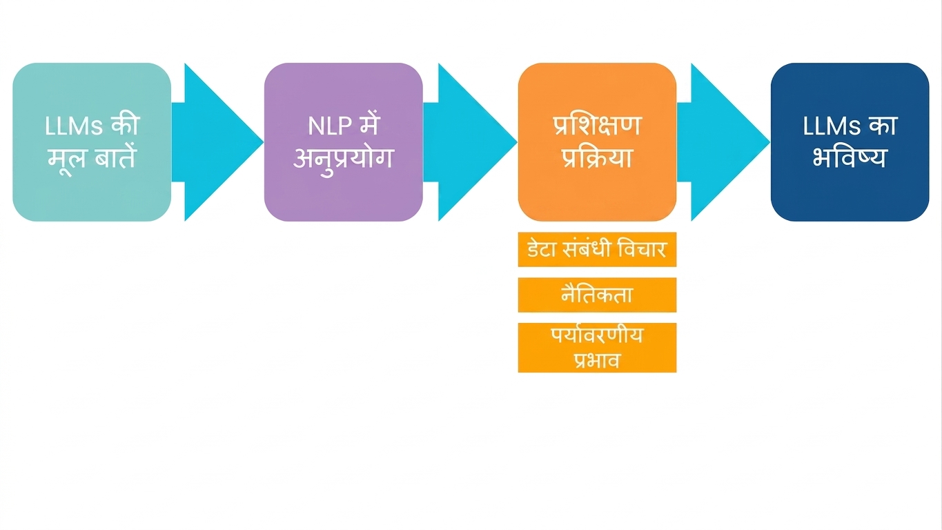 LLMs का भविष्य