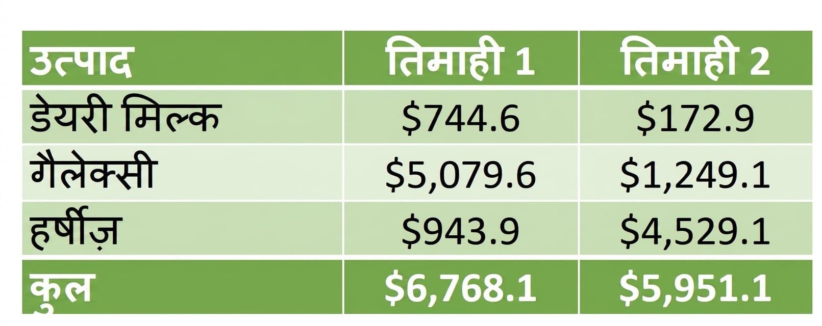उदाहरण टेबल