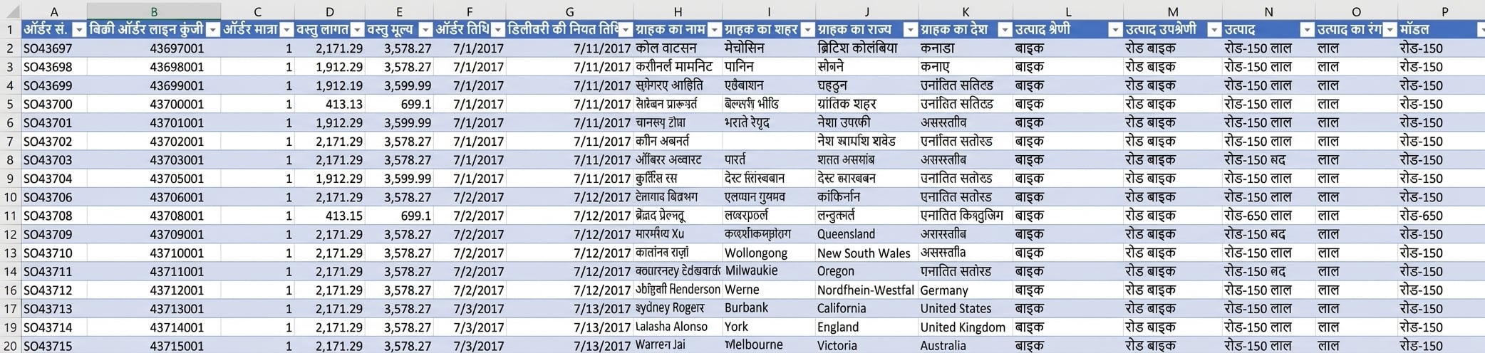 Adventure Works डेटासेट का स्क्रीनशॉट