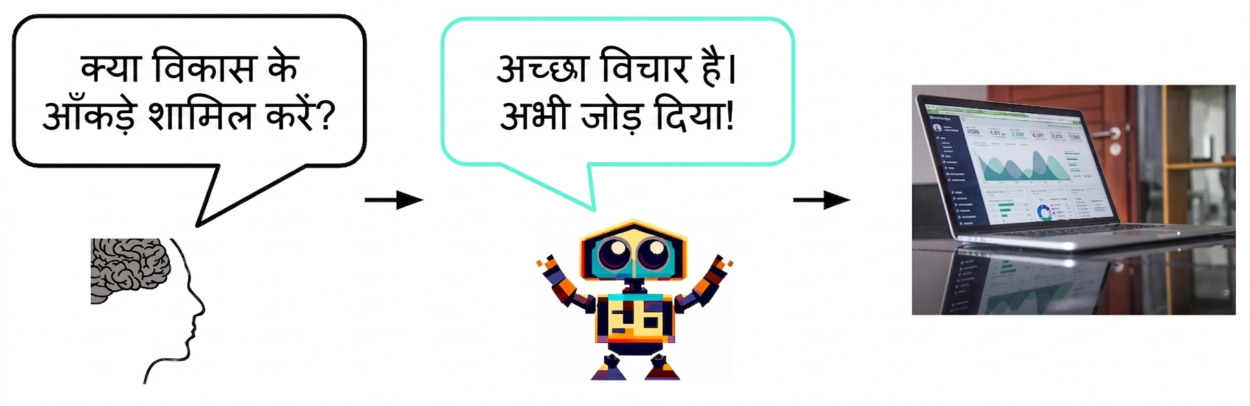 एक इंसान AI से पूछता है कि क्या स्लाइड में growth numbers जोड़ने चाहिए। AI सहमत होता है और नंबर जोड़ देता है।