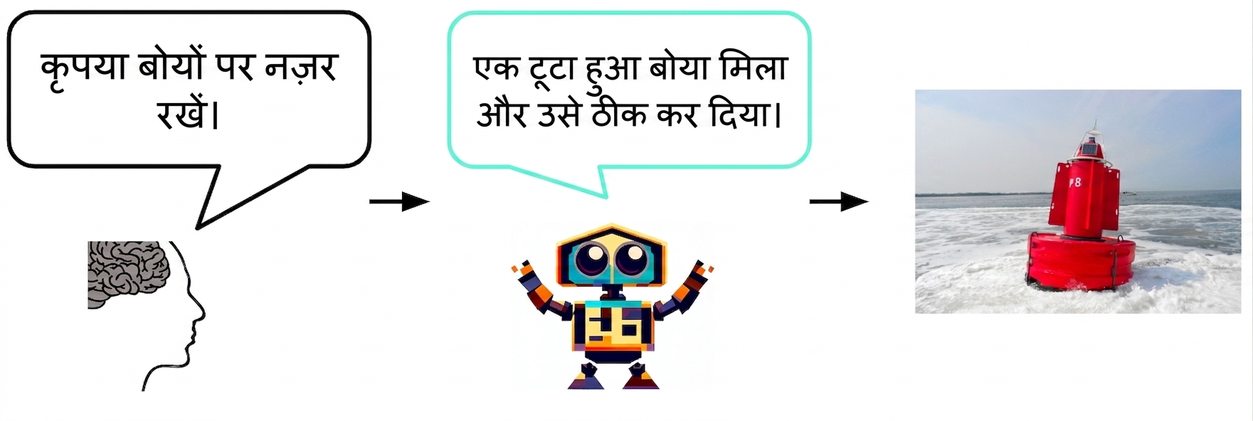 AI एक इंसान को बताता है कि उसने एक खराबी वाले buoy को देखा और ठीक किया। इंसान जवाब देता है, "Thanks!"